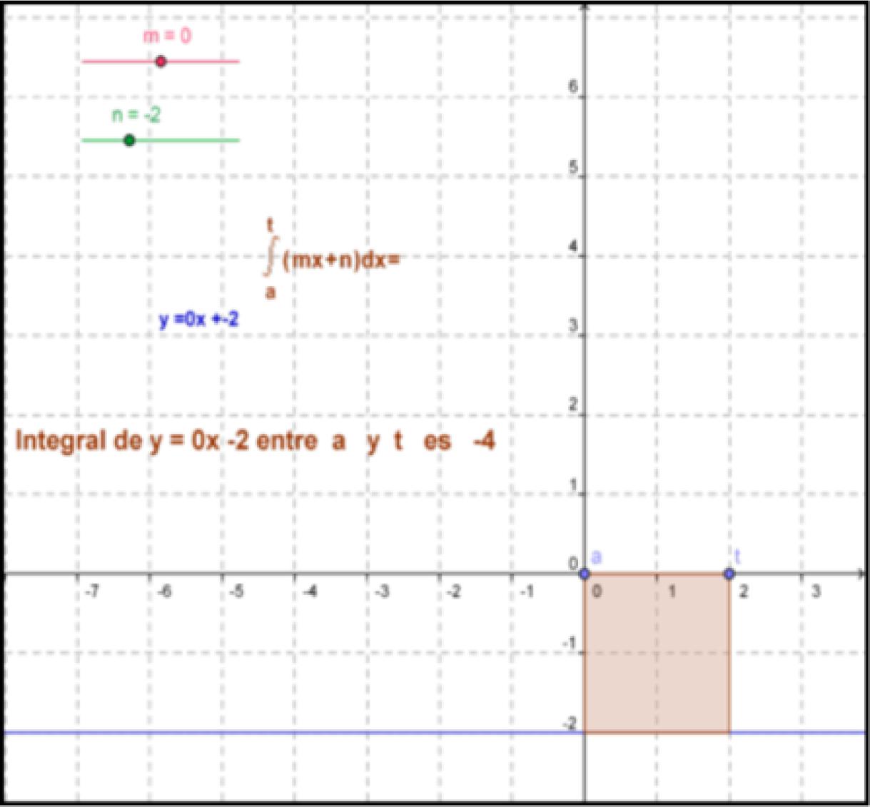 Applet de apoyo de la tarea Funci&oacute;n Integral I