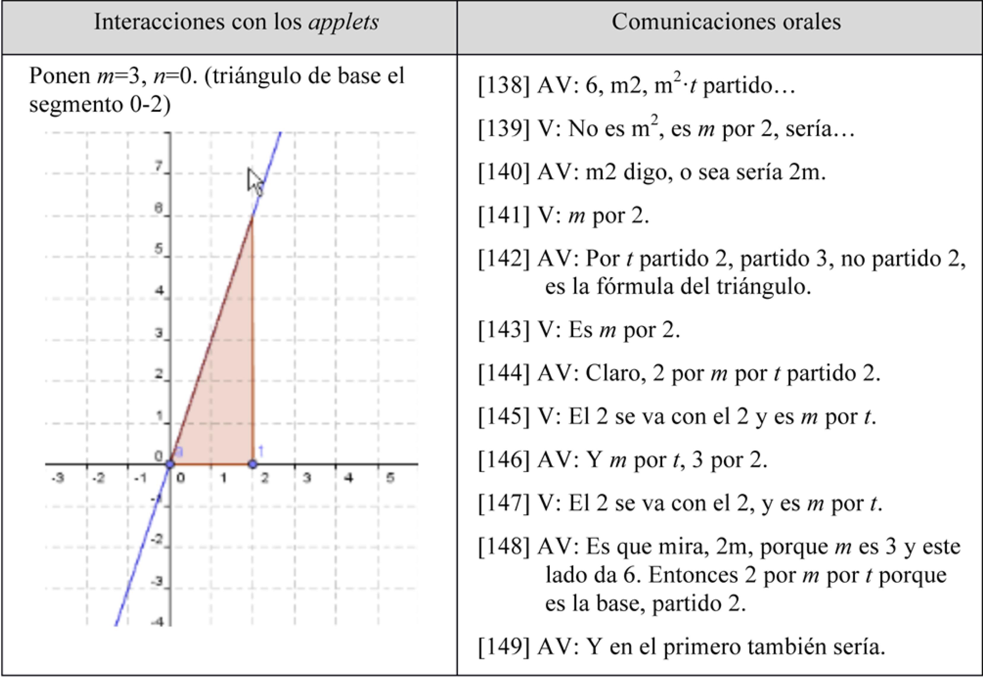 Intercambio entre V y AV para calcular el &aacute;rea de un tri&aacute;ngulo