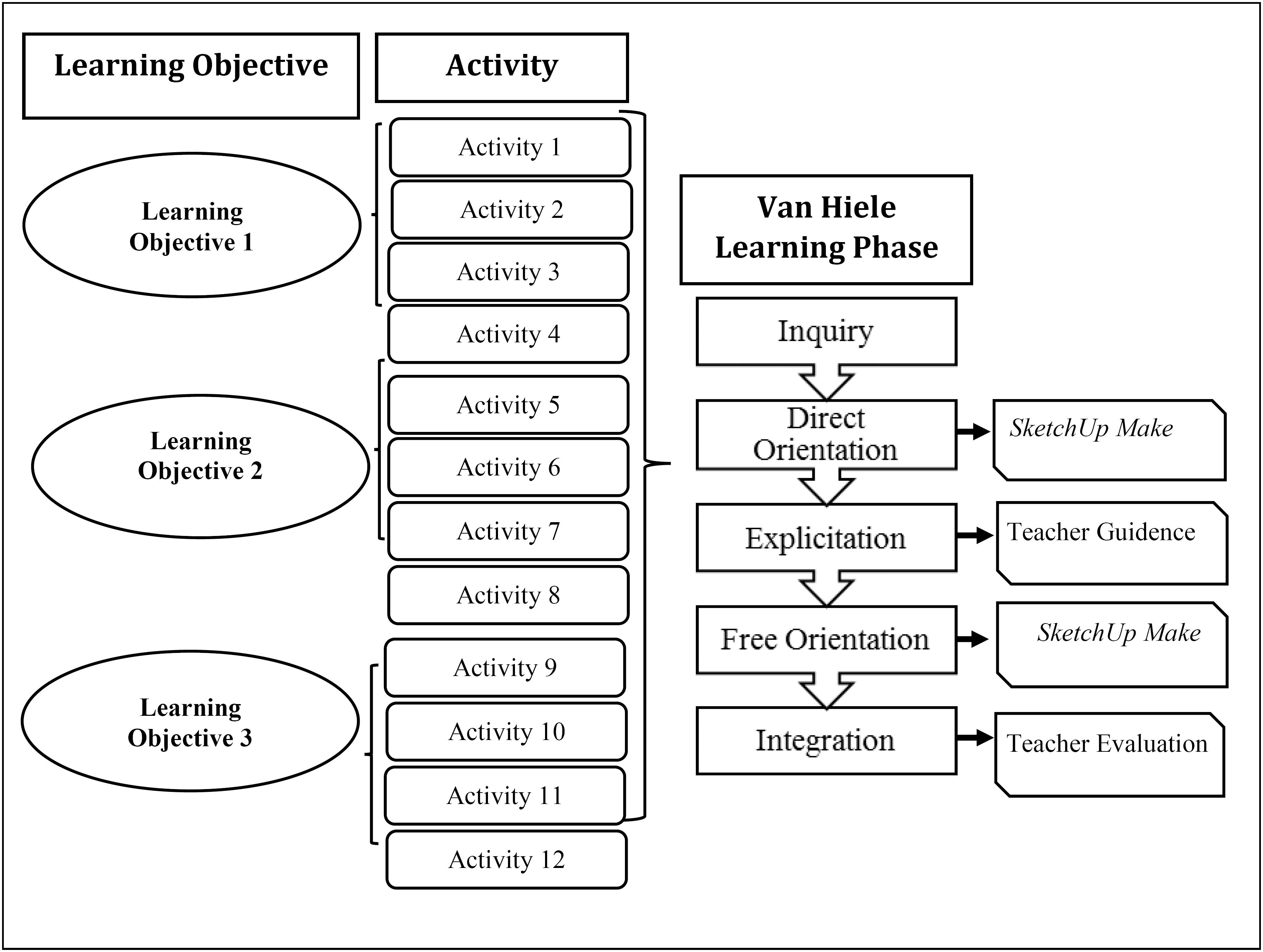 Flow chart for the activities of LSPE-SUM