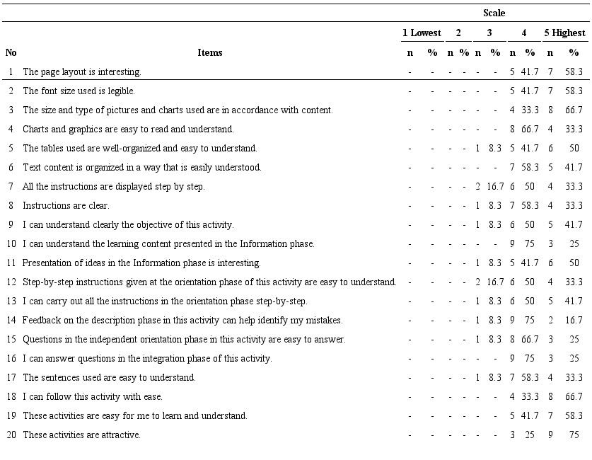 Evaluation by Experts and Designated Users on the Learning 
