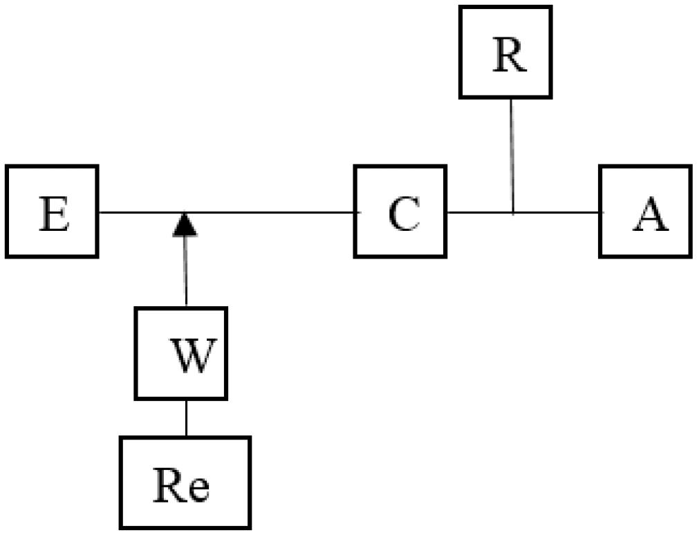 Estructura argumentativa de Toulmin