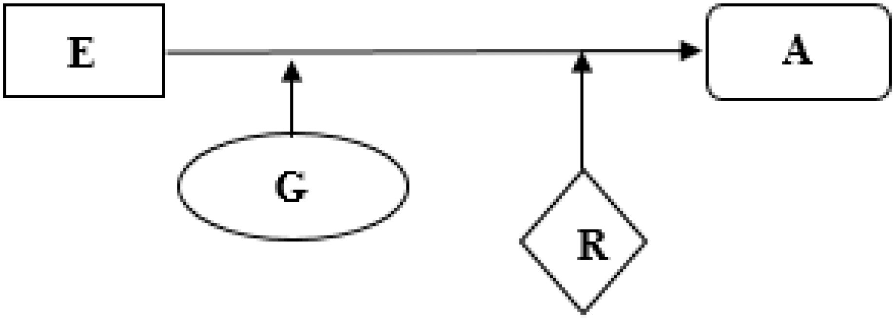 Modelo argumentativo y sus convenciones