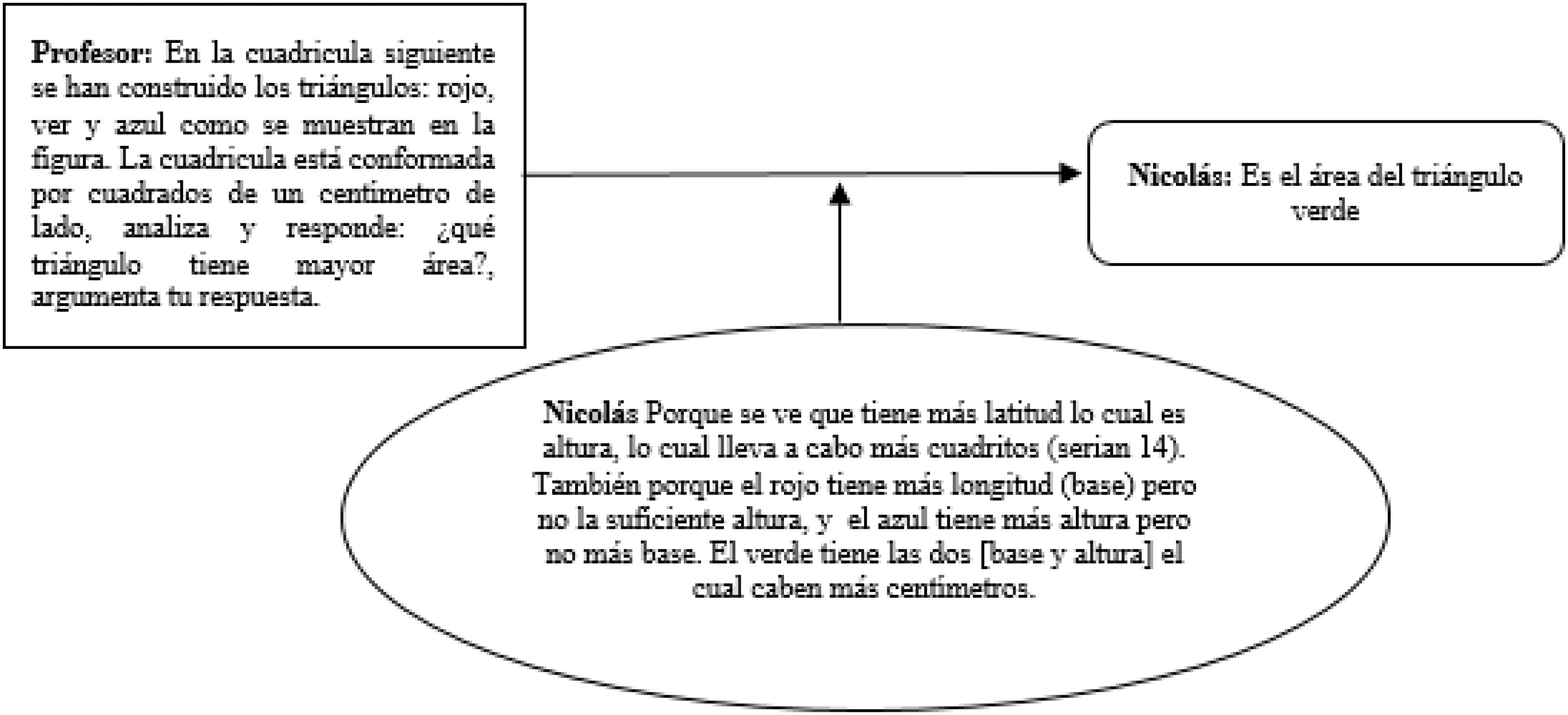 Argumento de Nicolás
