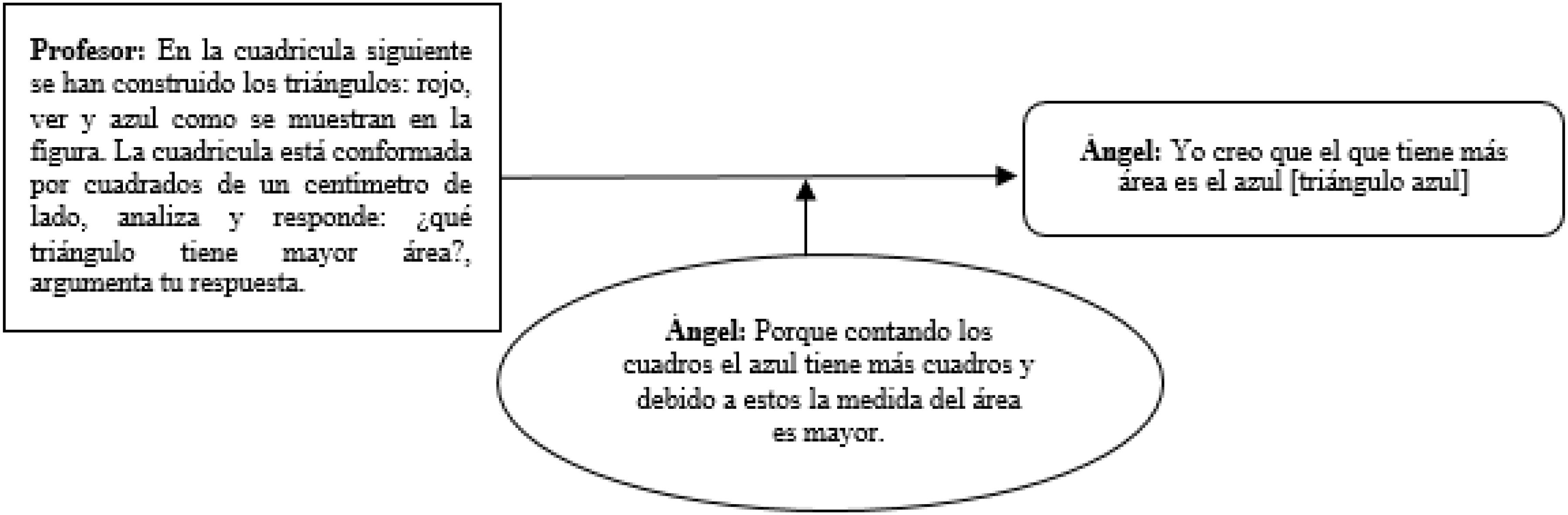 Argumento de Ángel