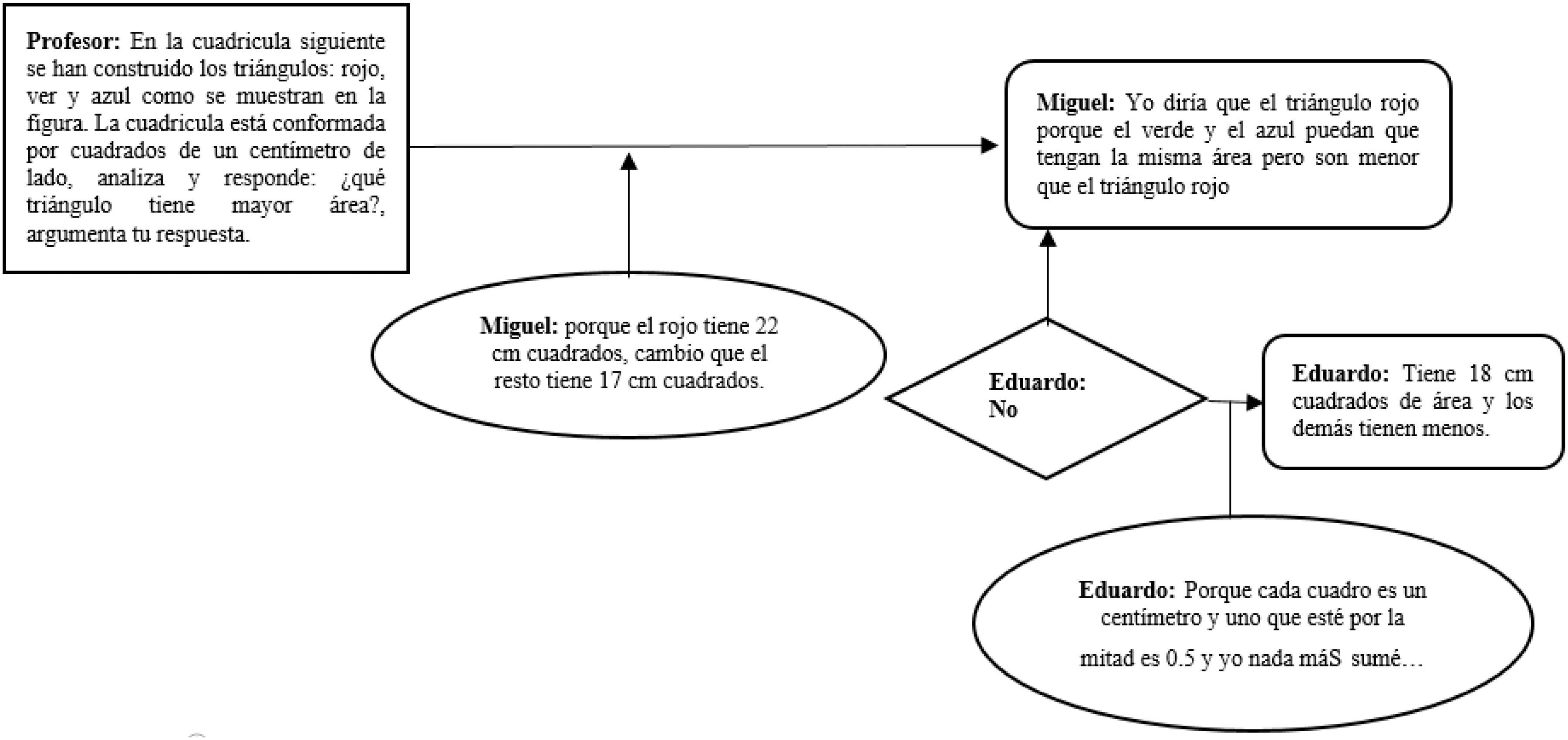 Argumento de Miguel y Eduardo