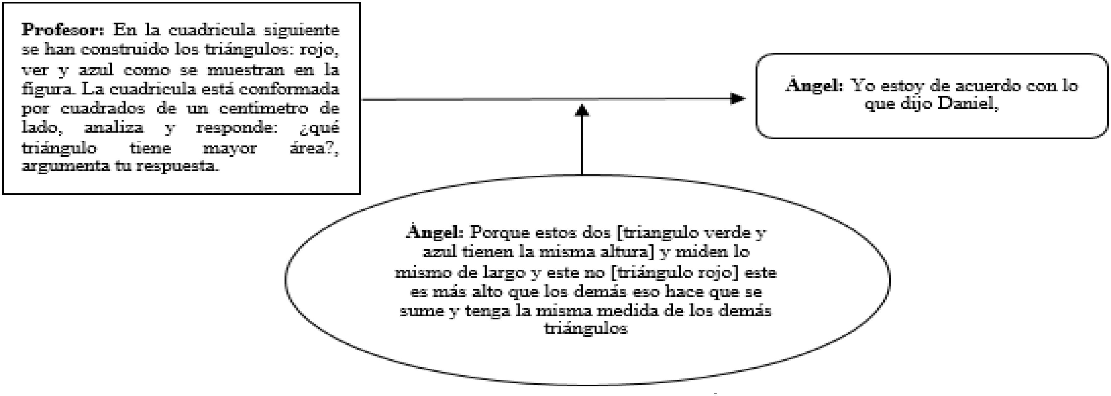 Nuevo argumento de Ángel