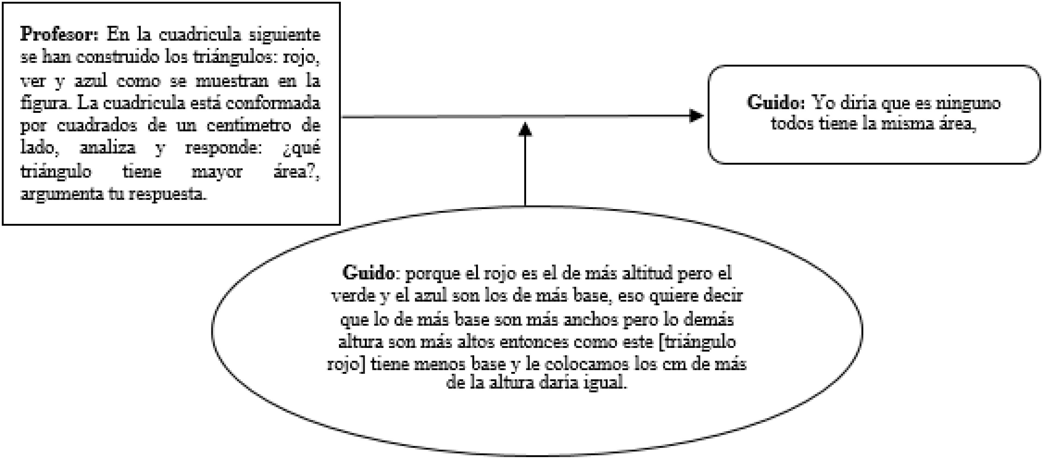Nuevo argumento de Guido
