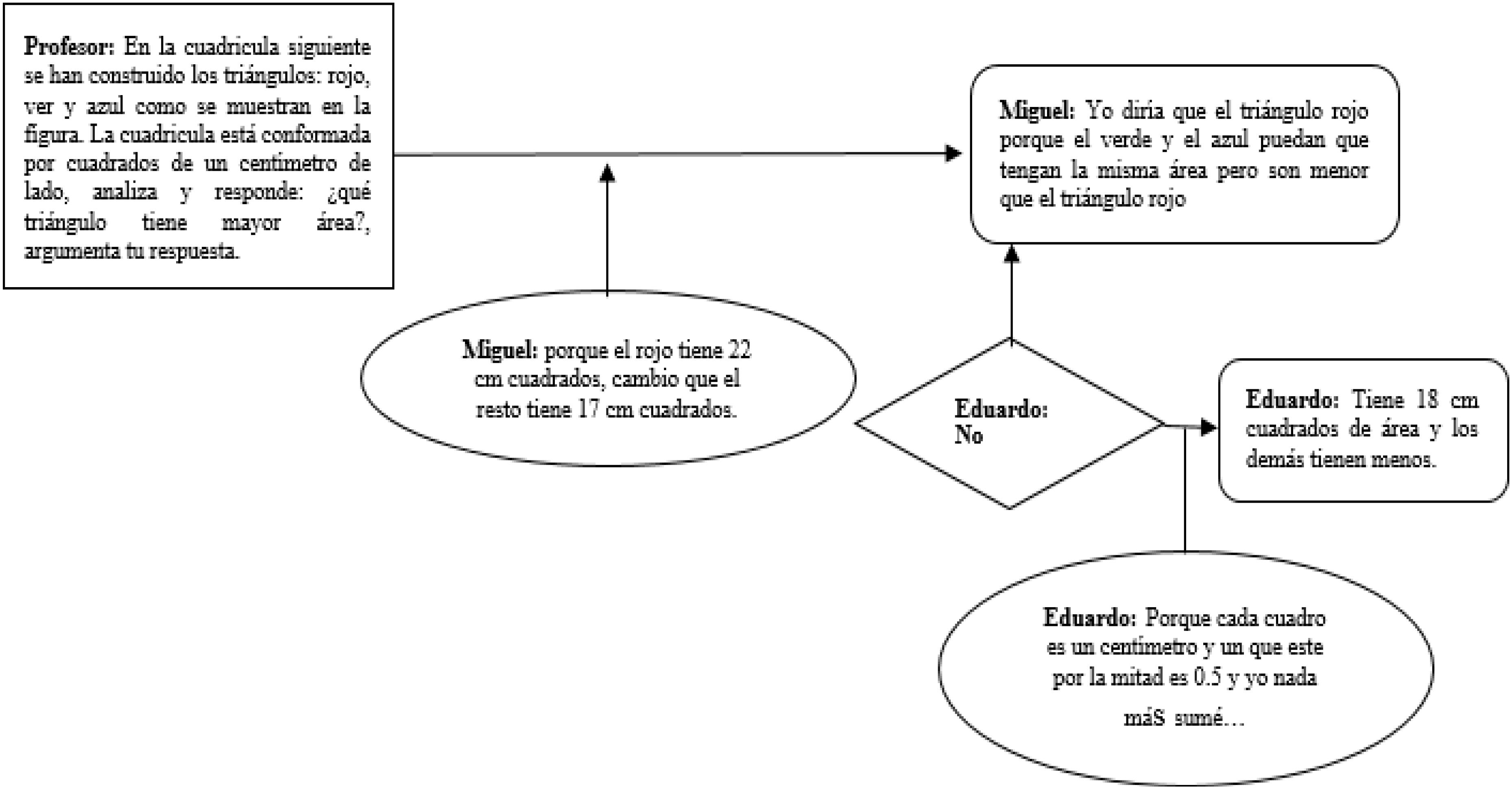 Argumento de Miguel y Eduardo