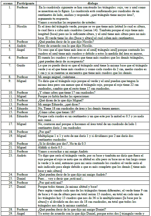 Transcripción de la escena.