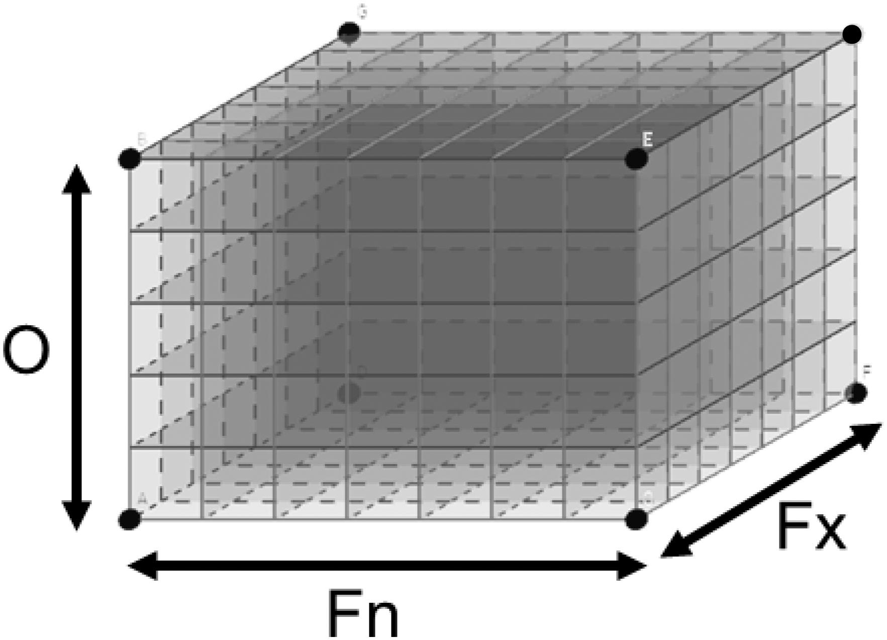 Gr&aacute;fico tridimensional ilustrativo das tr&ecirc;s dimens&otilde;es do referencial