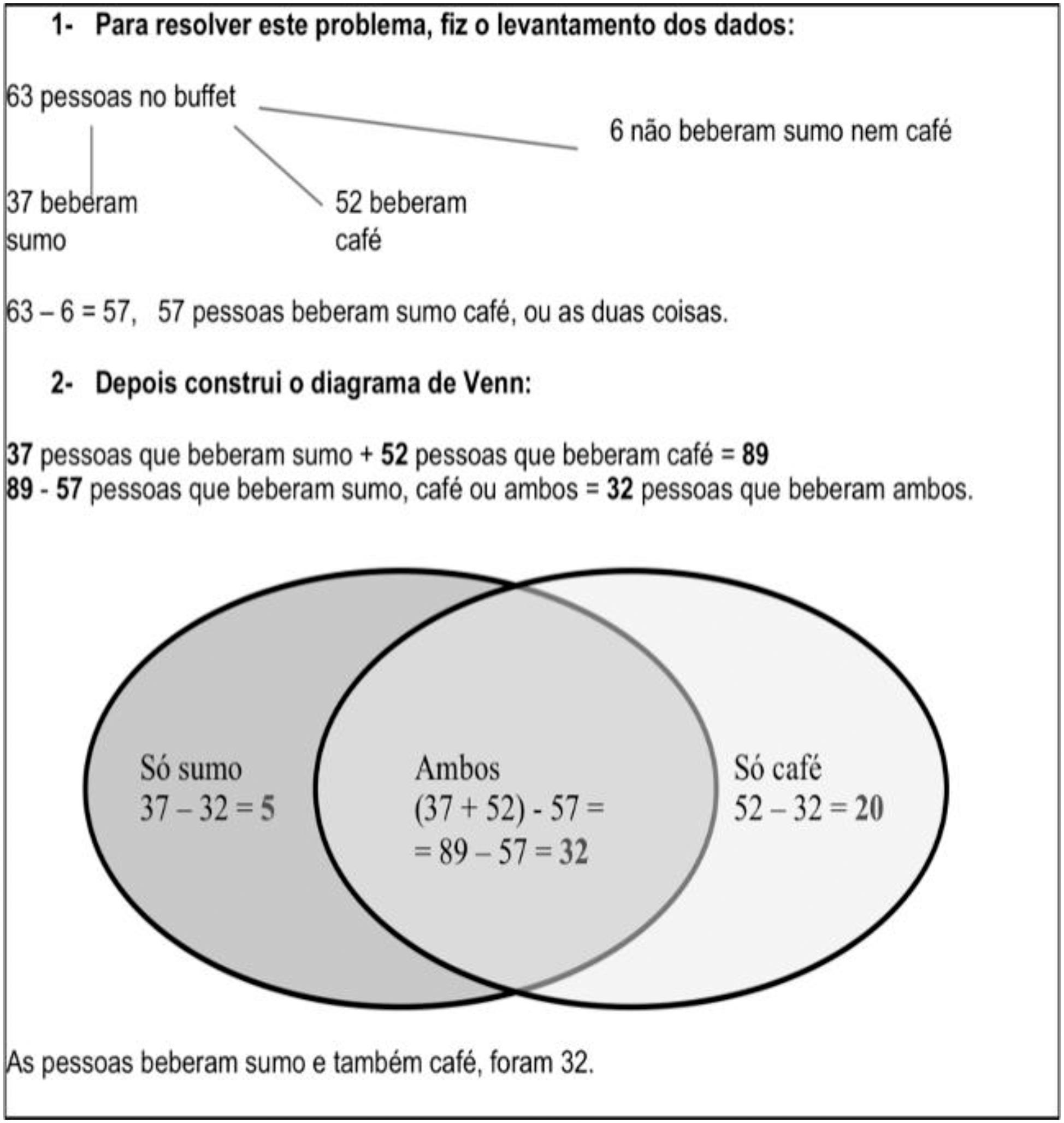 Resolu&ccedil;&atilde;o S1A10 (diagrama de Venn)