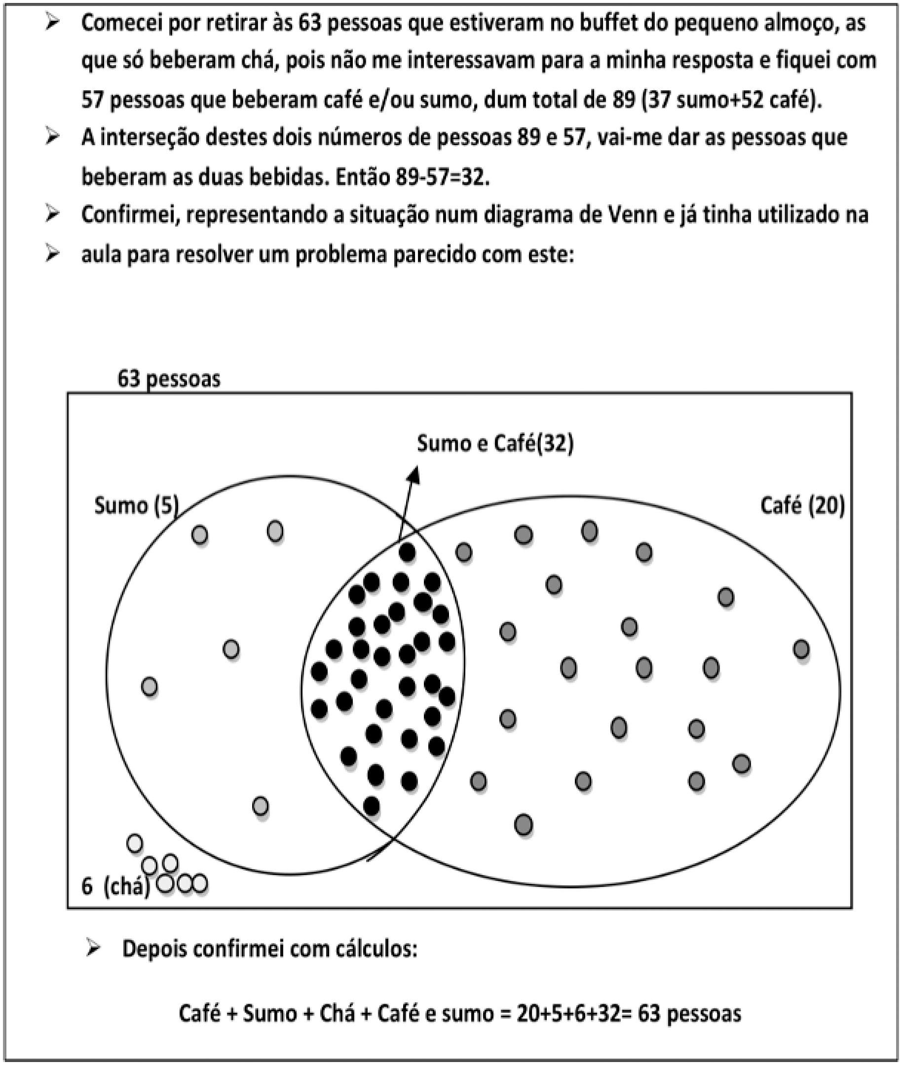 Resolu&ccedil;&atilde;o S2A10 (diagrama de Venn)