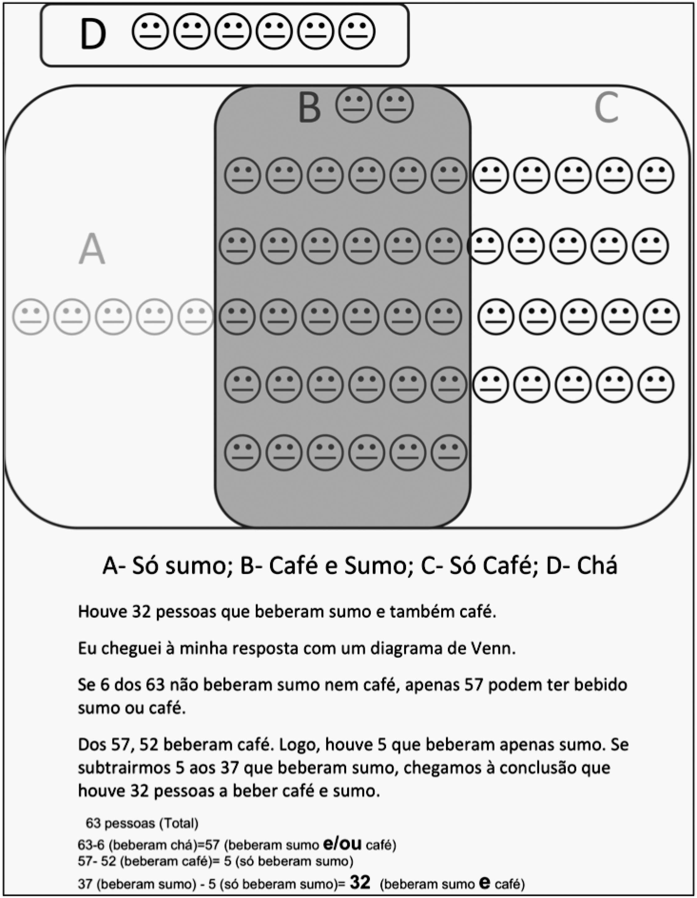 Resolu&ccedil;&atilde;o S3A10 (diagrama de Venn)
