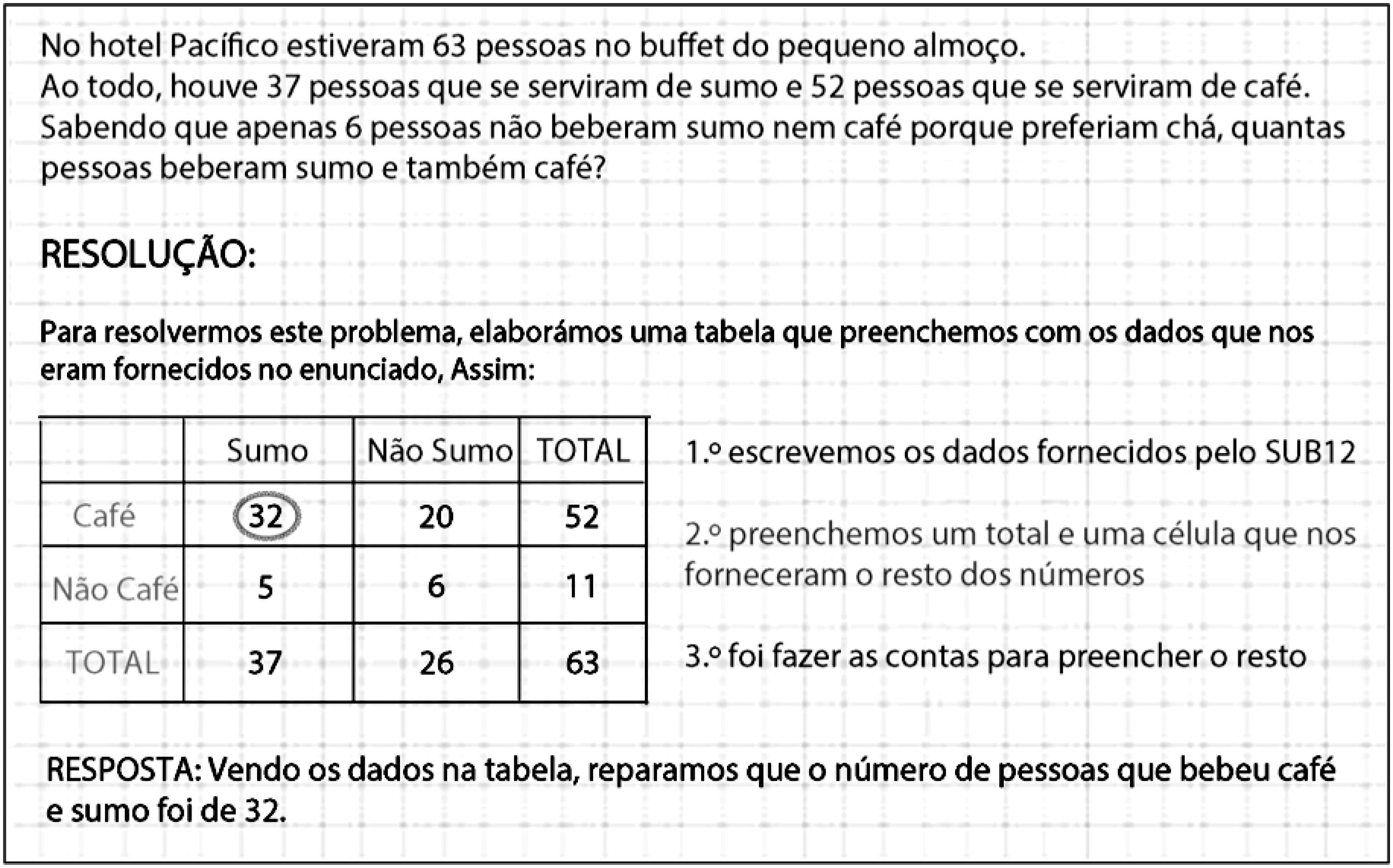 Resolu&ccedil;&atilde;o S4A10 (tabela)