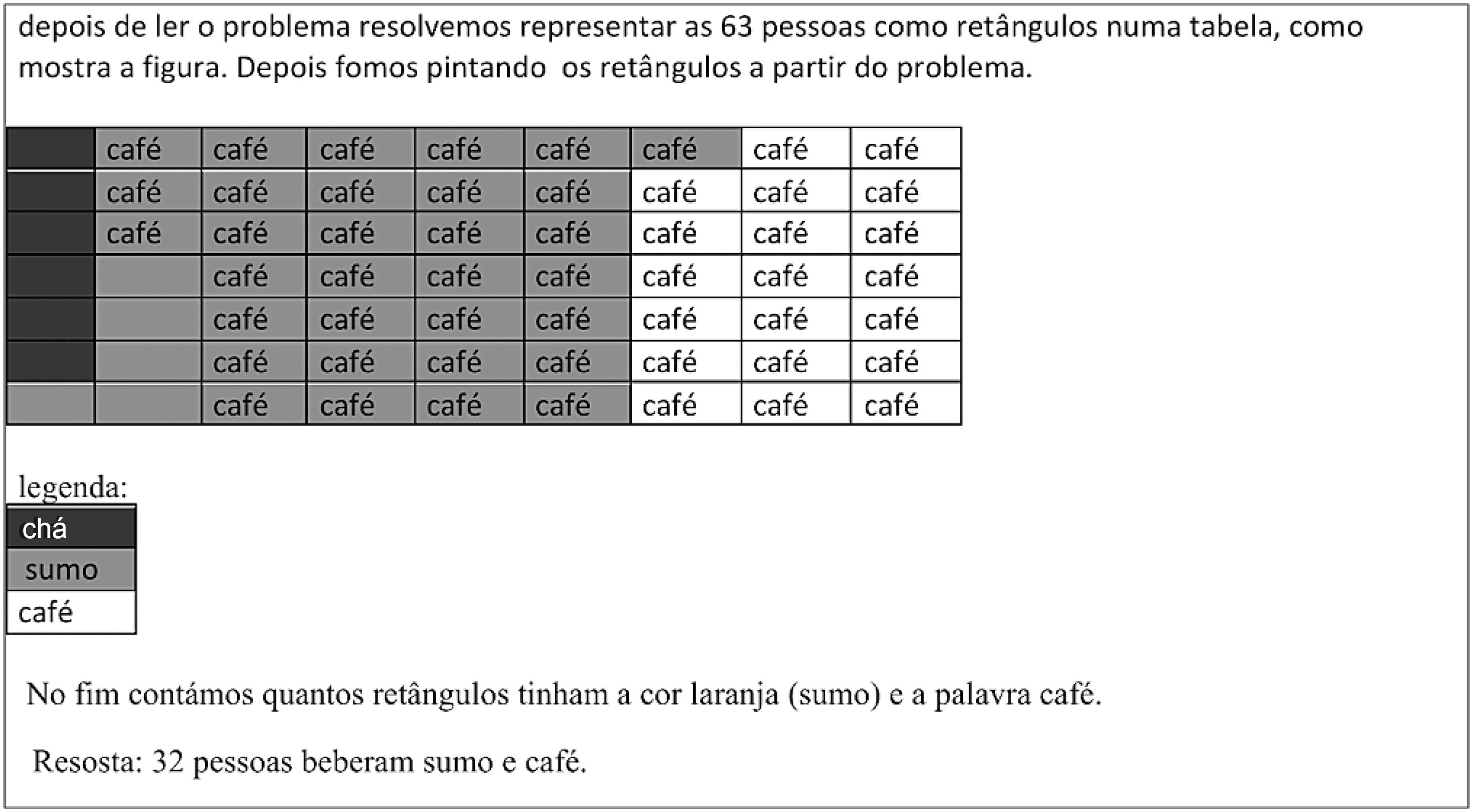 Resolu&ccedil;&atilde;o S5A10 (tabela)