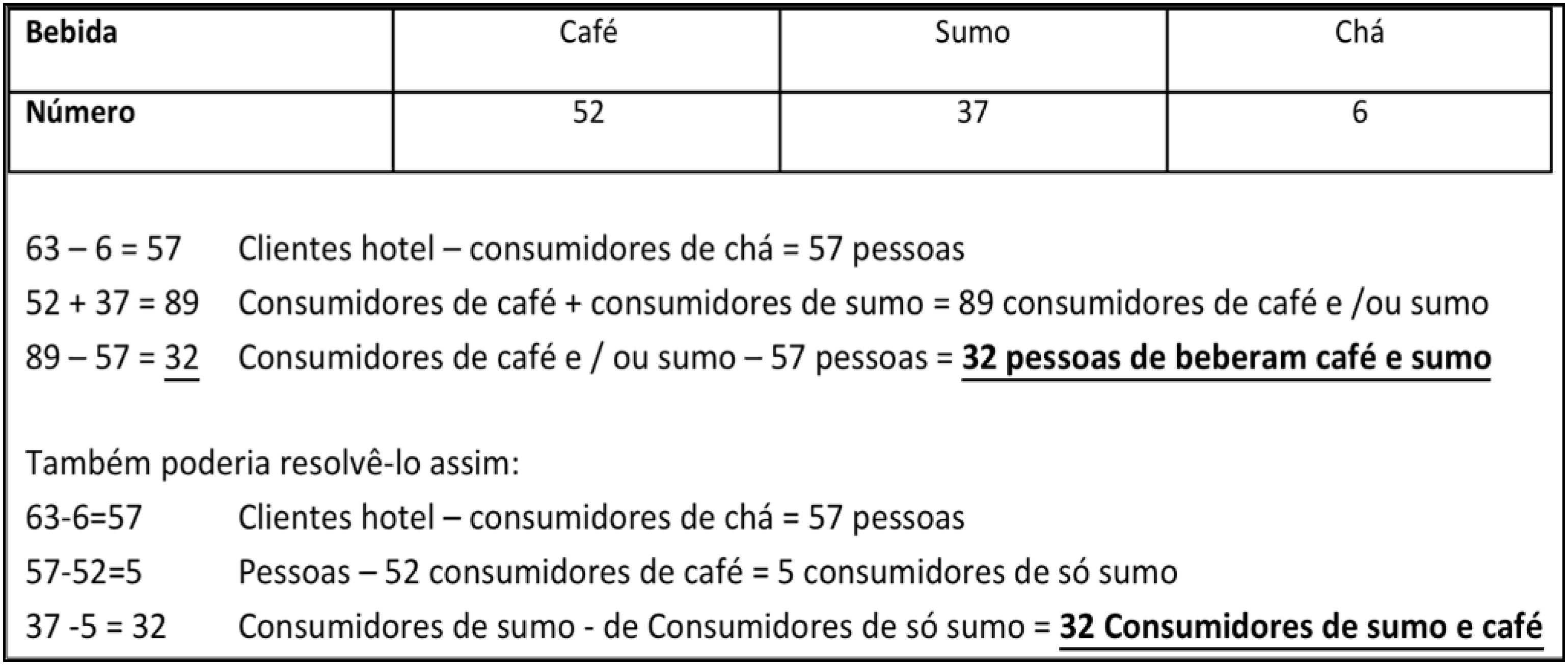 Resolu&ccedil;&atilde;o S6A10 (tabela)