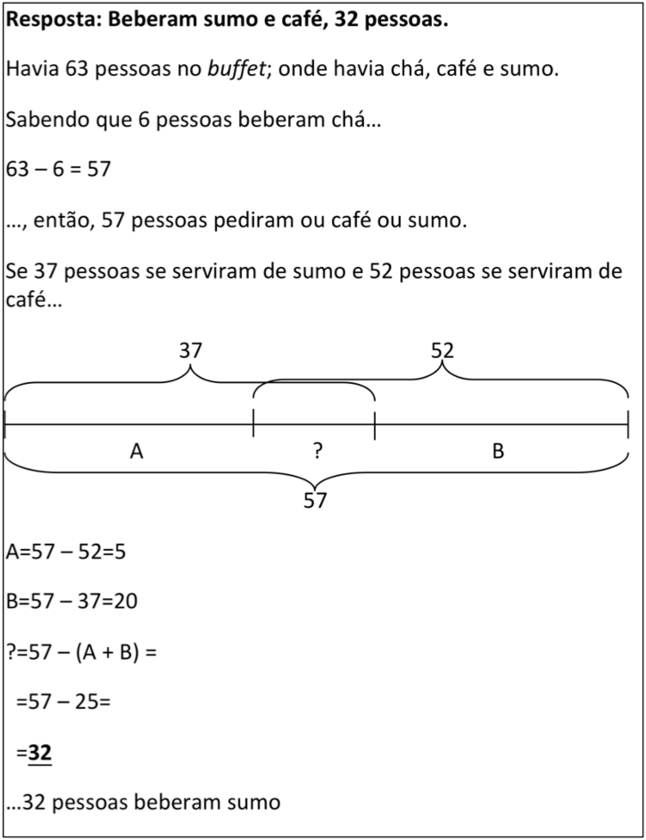 Resolu&ccedil;&atilde;o S7A10 (esquema simb&oacute;lico/alg&eacute;brico)