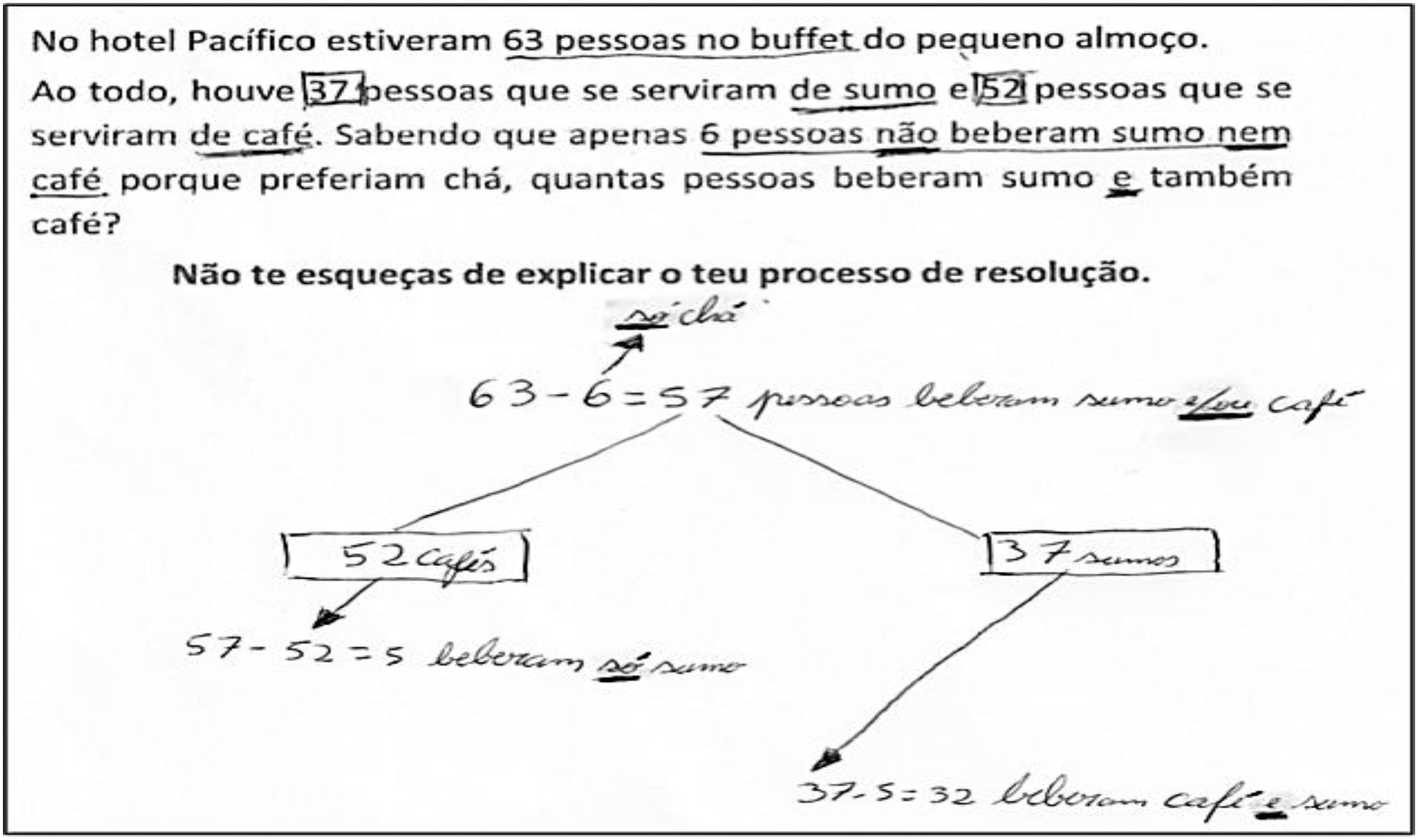 Resolu&ccedil;&atilde;o S8A10 (esquema simb&oacute;lico/alg&eacute;brico)
