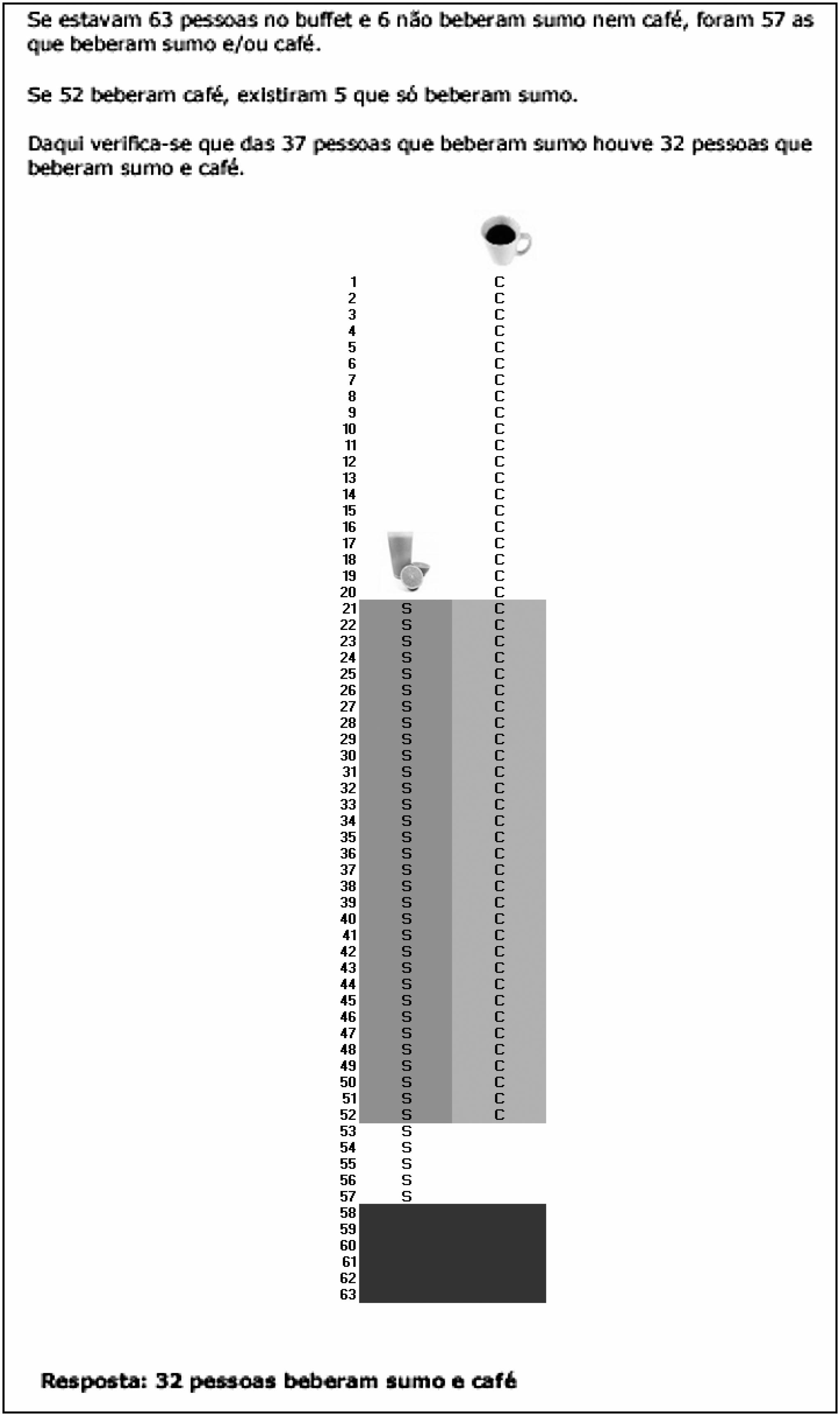 Resolu&ccedil;&atilde;o S9A10 (esquema pict&oacute;rico)