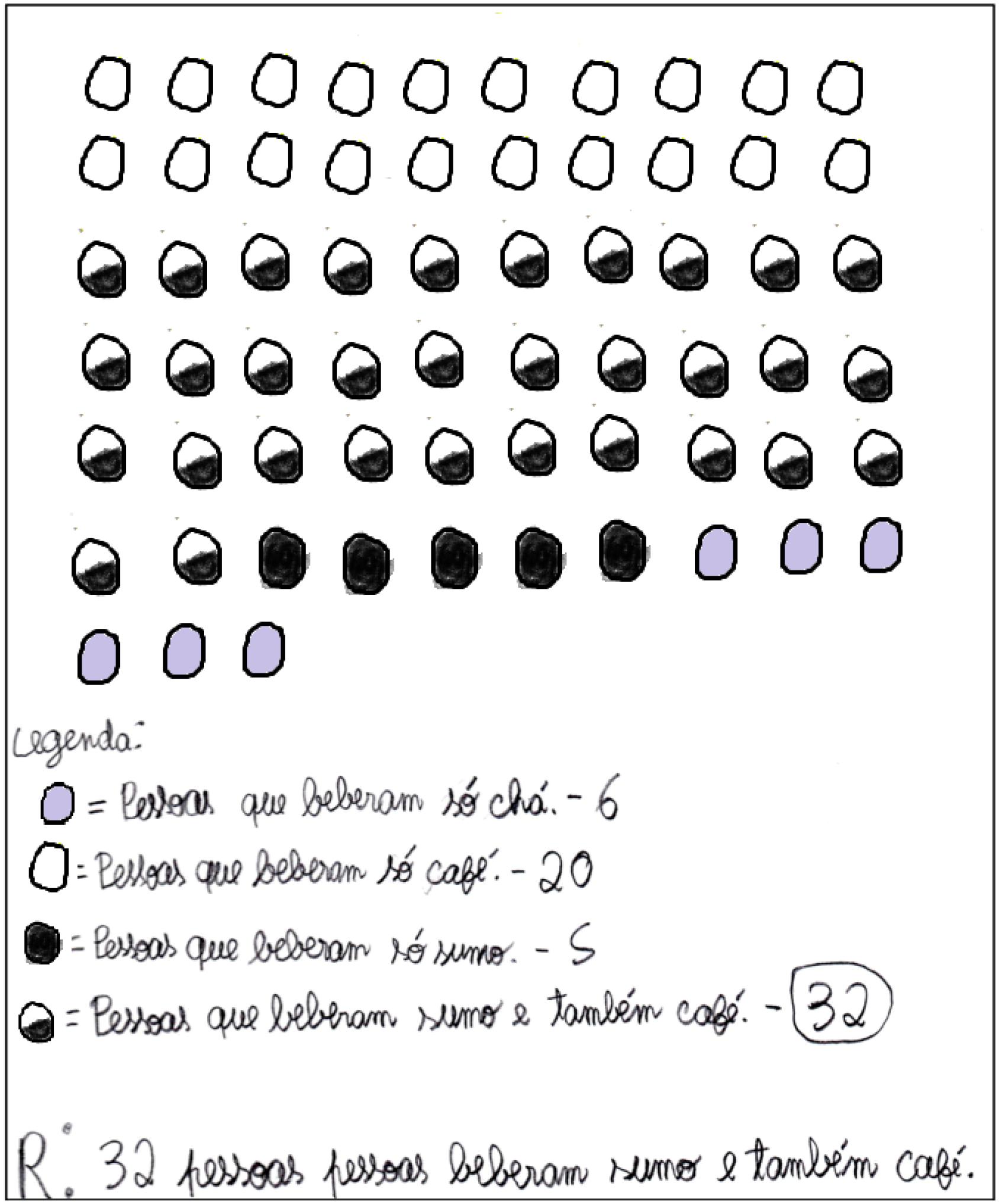Resolu&ccedil;&atilde;o S10A10 (esquema pict&oacute;rico)