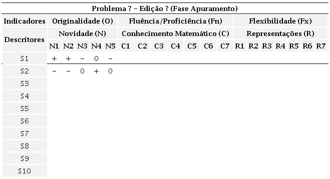 Registo de evid&ecirc;ncias dos descritores que comp&otilde;em o referencial
