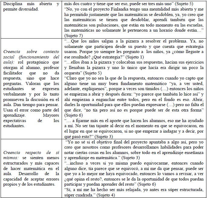 Cambios identificado por los profesores en s&iacute; mismos