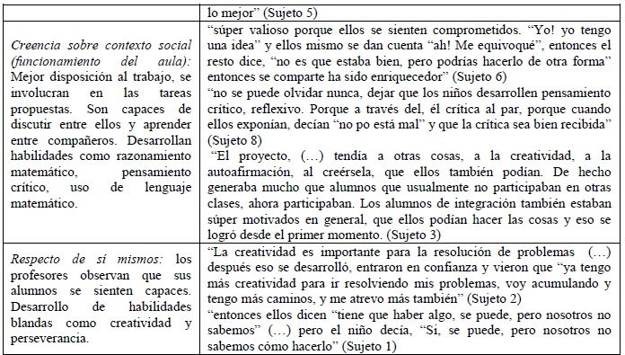 Cambios identificados por los profesores en sus alumnos