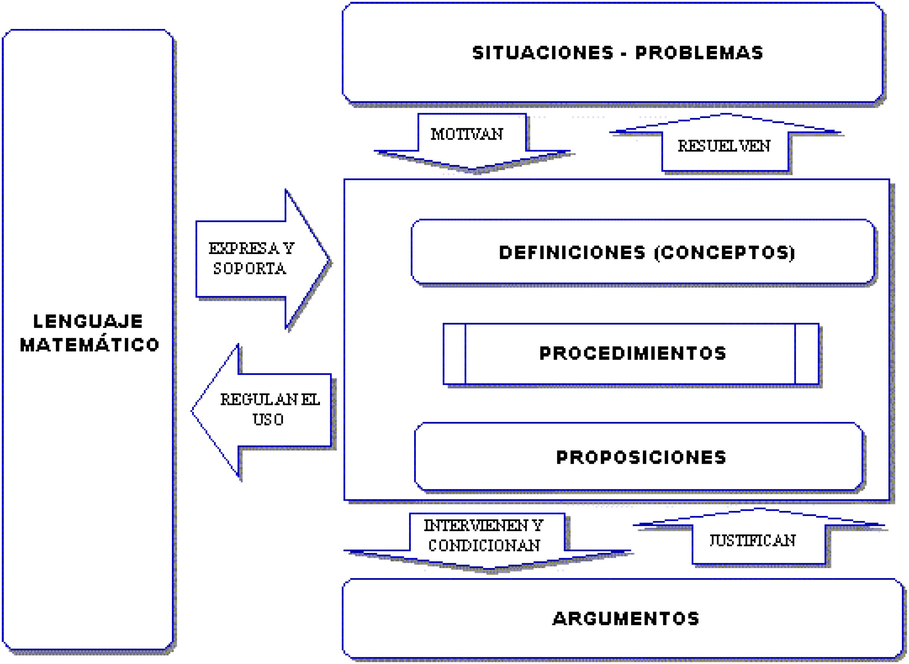 Configuraci&oacute;n de objetos matem&aacute;ticos primarios