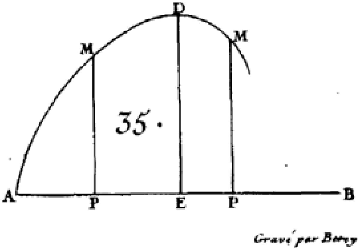 Esquema correspondiente al ejemplo IV secci&oacute;n III