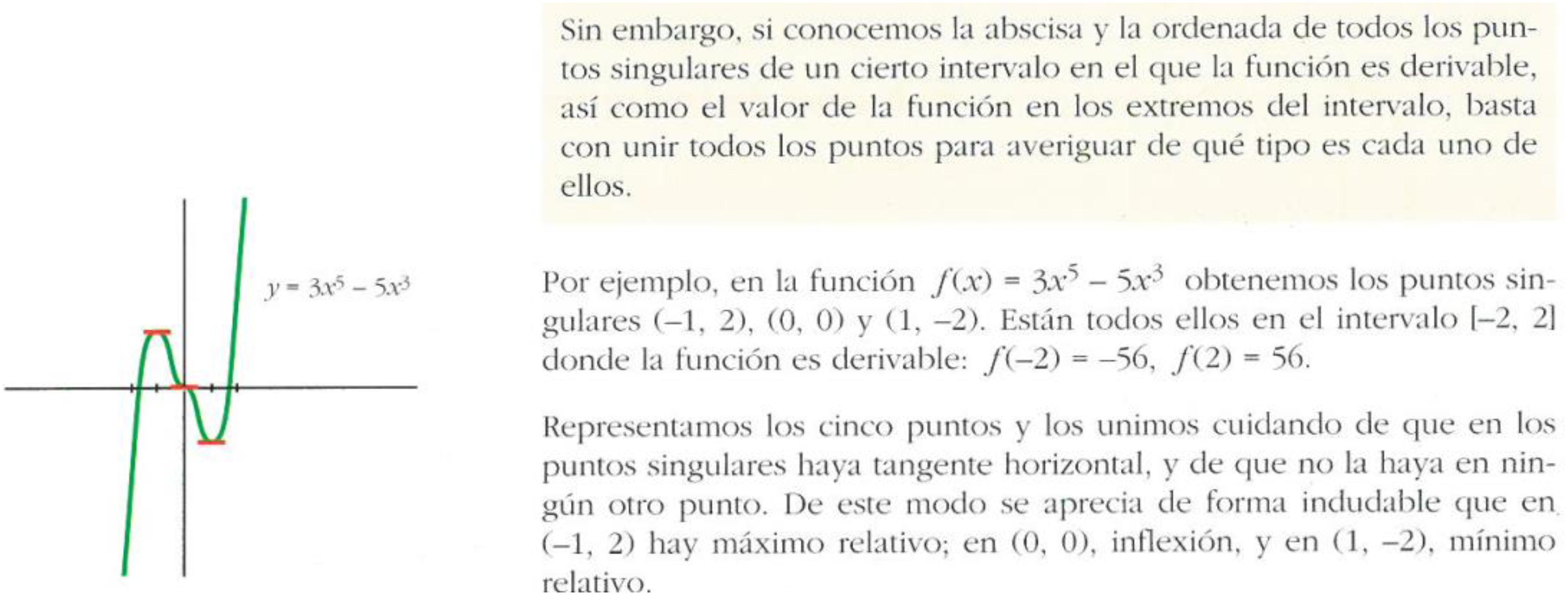 Uno de los ejemplos que aparecen en el texto