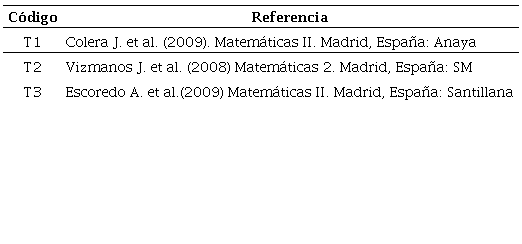 Libros de texto seleccionados para la muestra