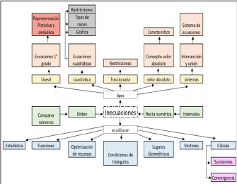 Complejidad matem&aacute;tica de la inecuaci&oacute;n