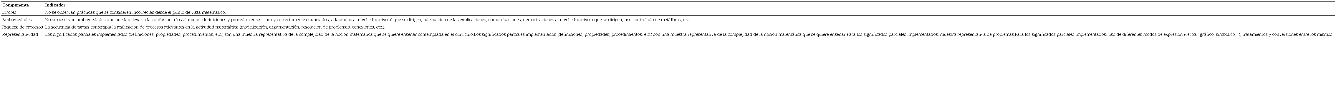 Componentes e indicadores de la idoneidad epist&eacute;mica