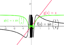 Gr&aacute;ficos de fun&ccedil;&otilde;es fatores e da fun&ccedil;&atilde;o produto