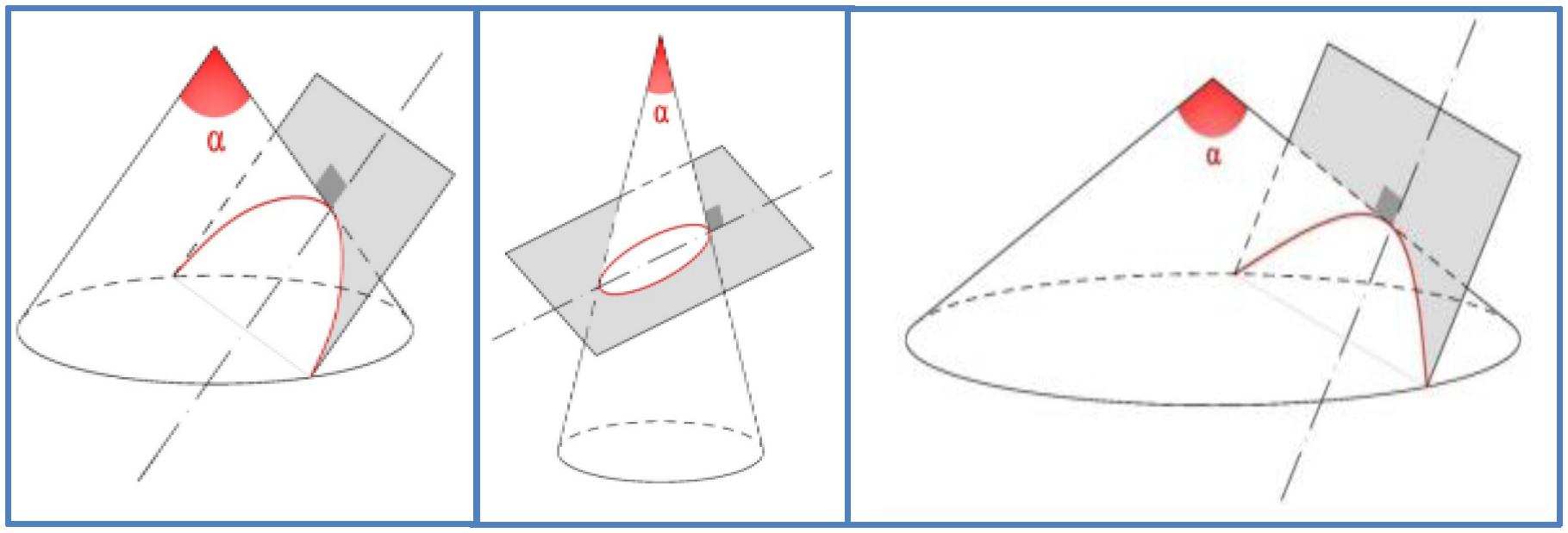 Plano perpendicular a la generatriz de la c&oacute;nica