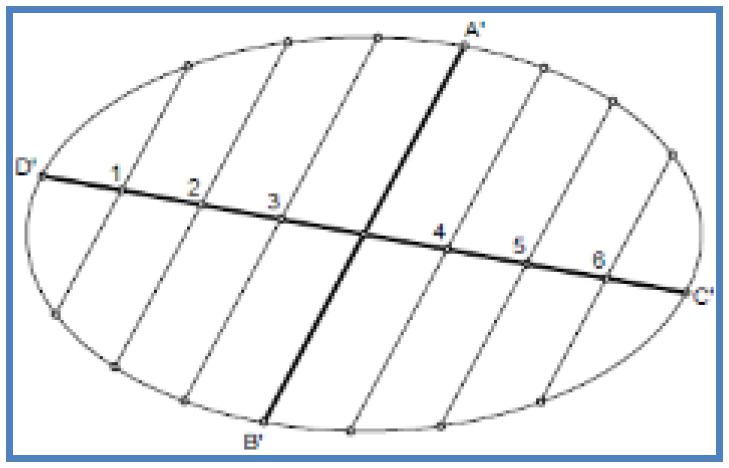 Di&aacute;metros conjugados