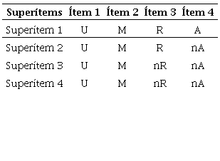 Ejemplo del resultado de la evaluaci&oacute;n SOLO de la estudiante E