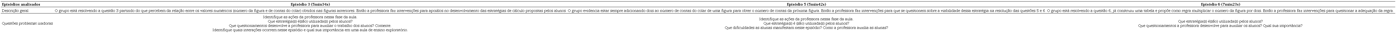 Componentes do caso multim&iacute;dia &ldquo;Os colares&rdquo; explorados com os FP