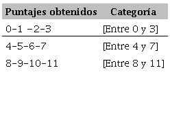 Categor&iacute;as variable rendimiento en matem&aacute;tica