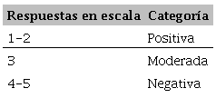 Categor&iacute;as variable emocionalidad