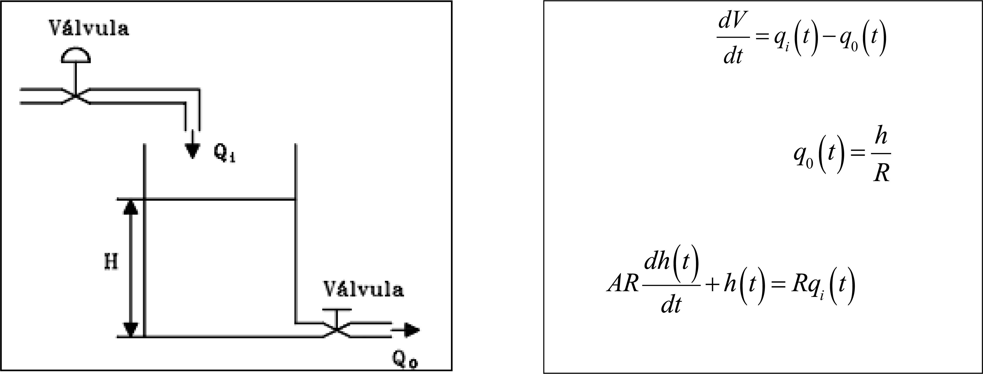 Sistema de nivel de l&iacute;quidos