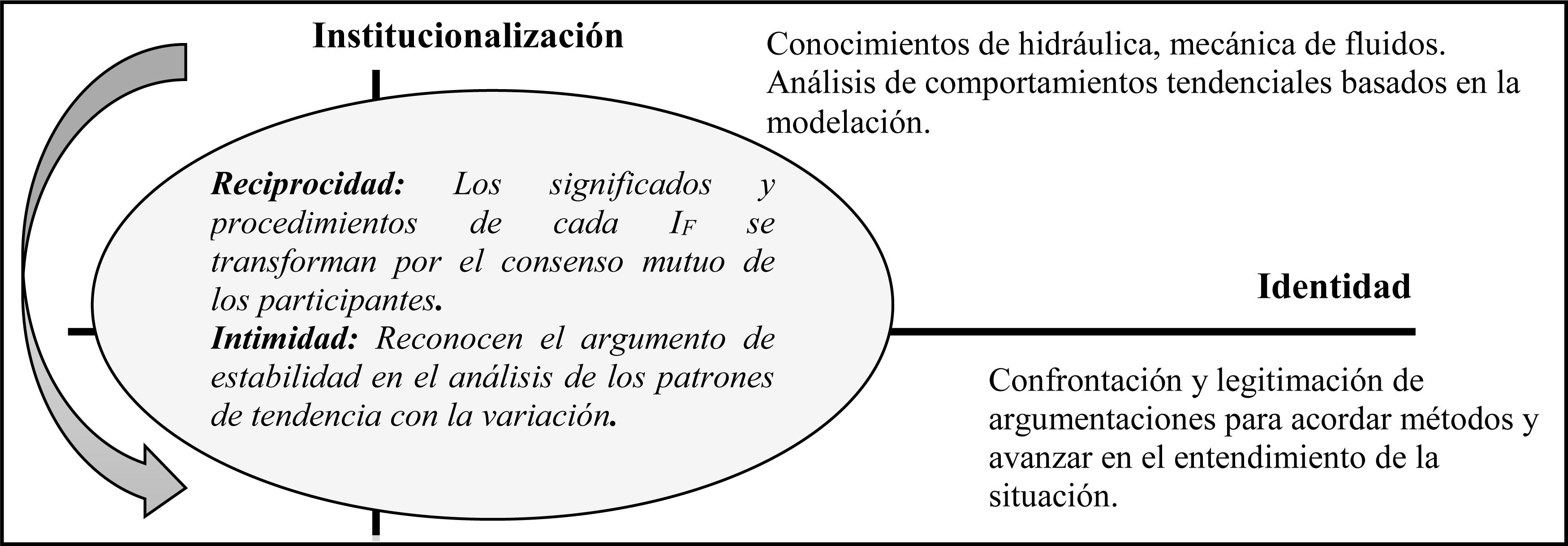 Elementos de la CCMIF