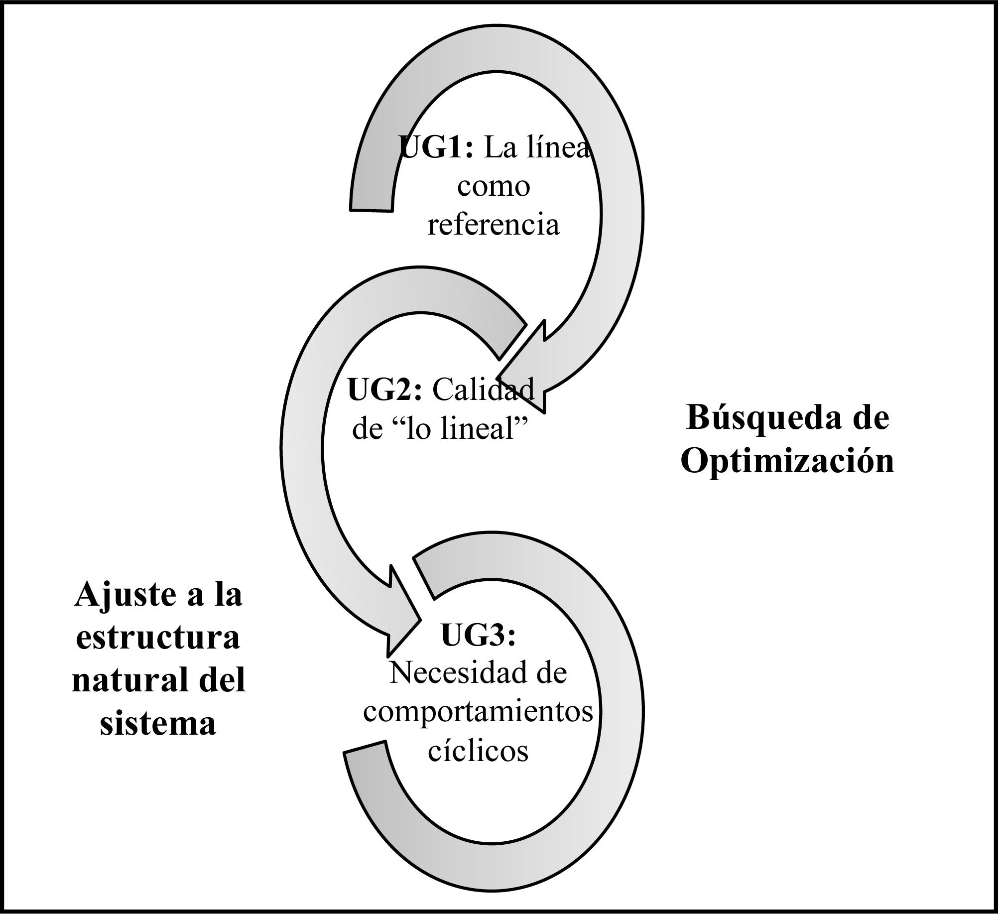 Resignificaci&oacute;n del CM desde una CCMI. Agro