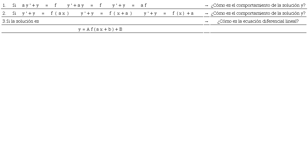 Secuencia de patrones de comportamiento