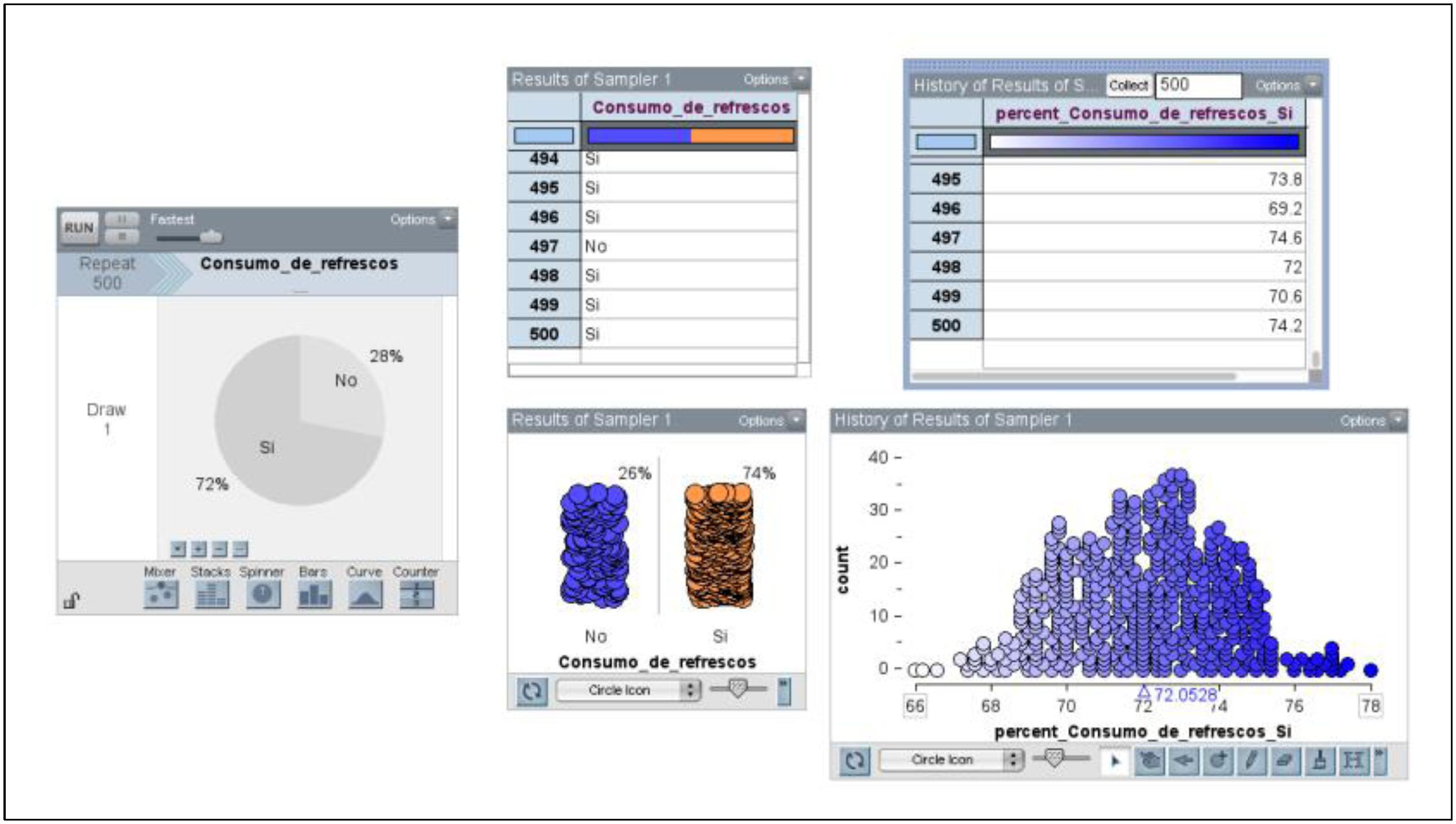 Modelo de simulador para una poblaci&oacute;n, resultados de un muestra (n=500) y distribuci&oacute;n muestral emp&iacute;rica de una proporci&oacute;n para 500 muestras