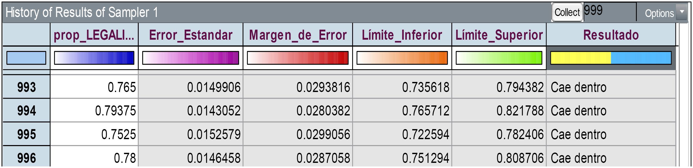 Hoja, de c&aacute;lculo con los elementos que forman un intervalo de confianza y el resultado cae dentro y cae fuera del intervalo