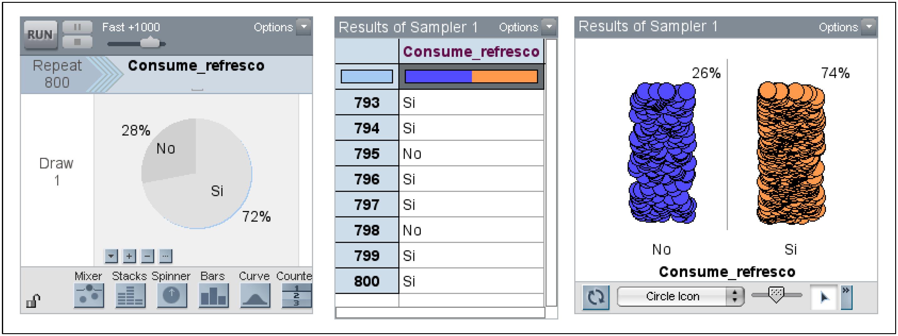 Modelo y resultados de una muestra