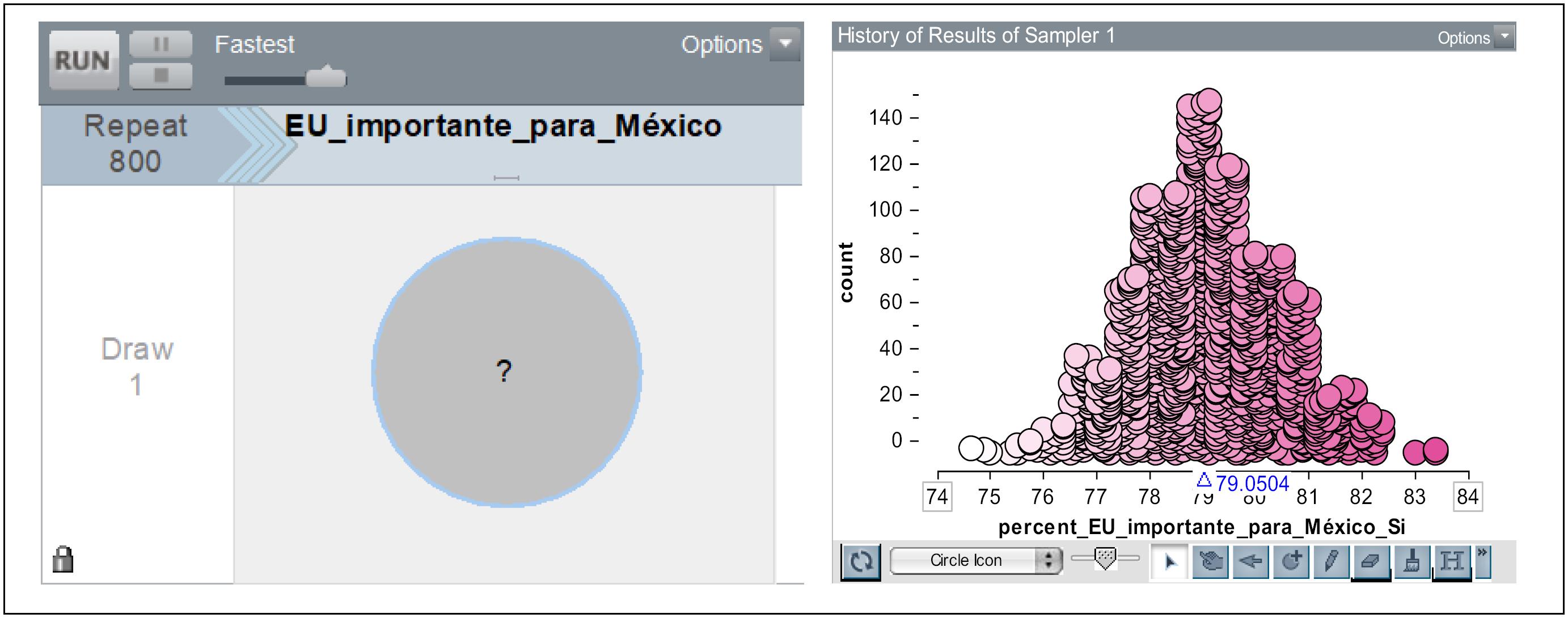 Modelo oculto y distribuci&oacute;n muestral emp&iacute;rica para muestras de 800 personas (1,000 muestras)
