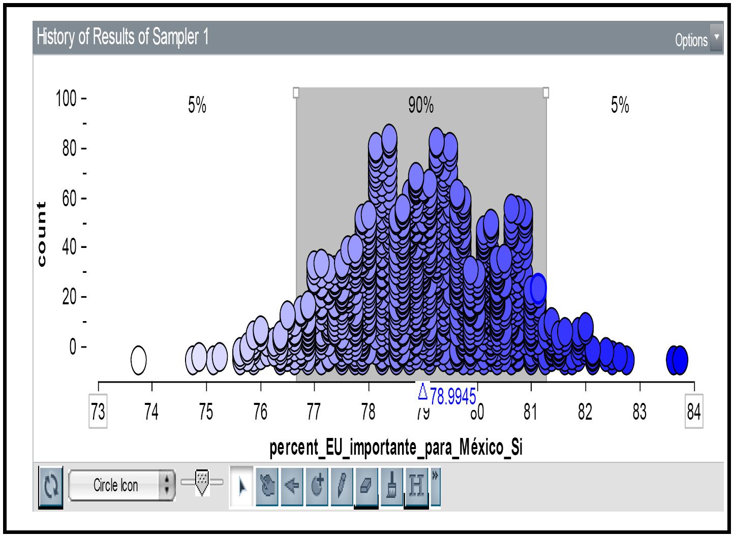 Distribuci&oacute;n muestral de Arl&iacute;n