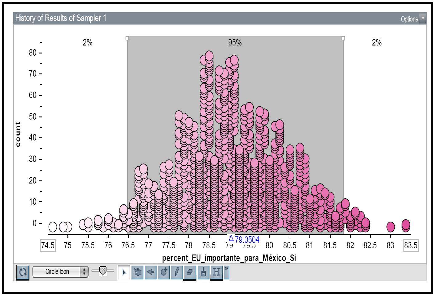 Distribuci&oacute;n muestral indicando con &aacute;rea sombreada de 90%
